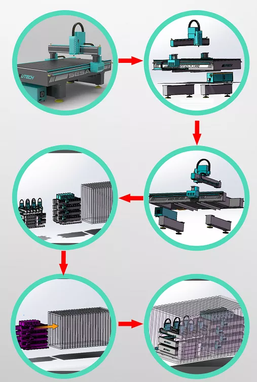 cnc plazma paketi